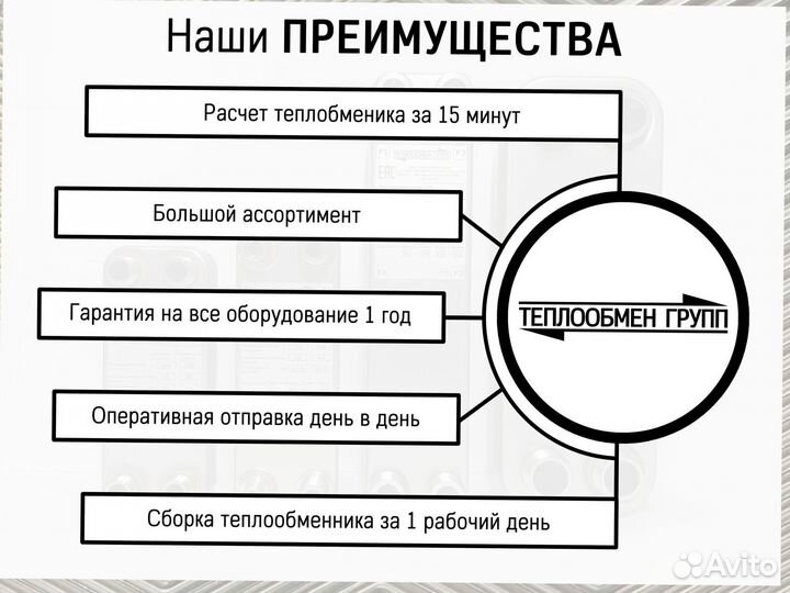 Теплообменник пластинчатый разборный (майнинг)