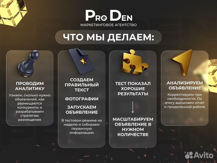 Авитолог. Услуги авитолога. Продвижение бизнеса