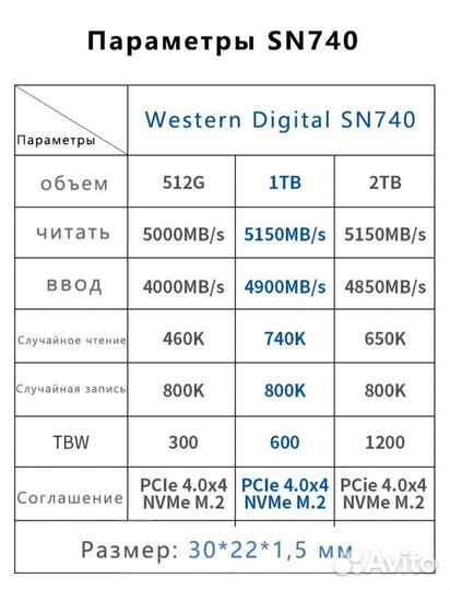 Western Digital 2 тб Внутренний SSD-диск WD