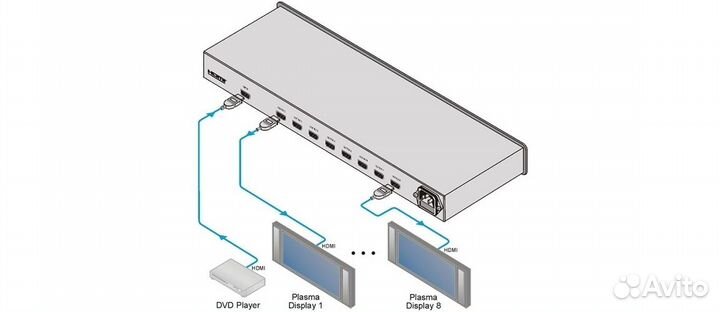 Усилитель-распределитель Kramer VM-8H hdmi