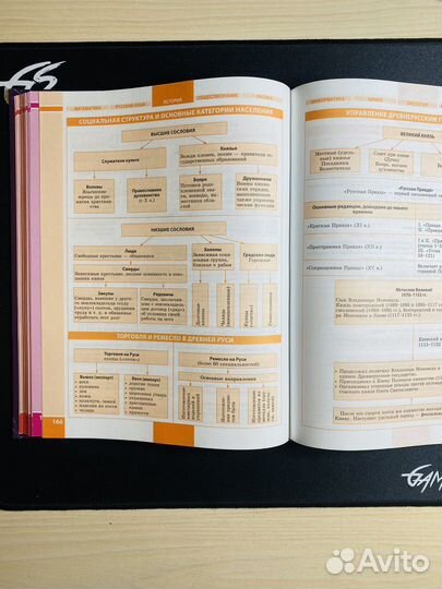 Современный справочник школьника 5-11 кл