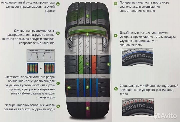 Kumho Ecowing ES31 155/80 R13 79T