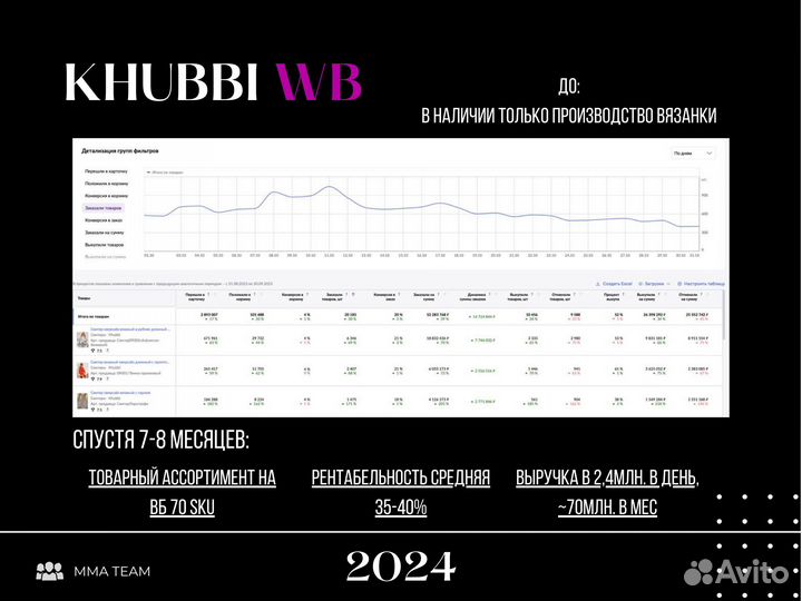 Менеджер wildberries ozon анализ ниши