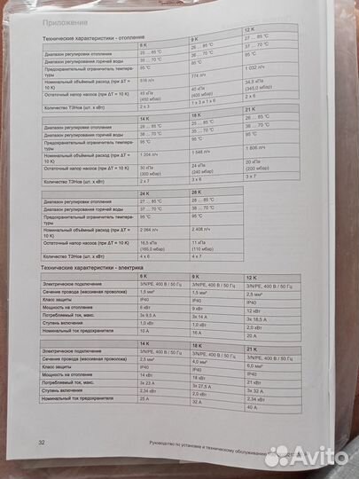 Продается электрический котел