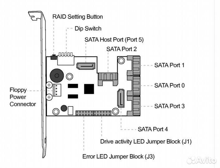 Рейд контроллер (raid controller) 2-5 портов pci-e