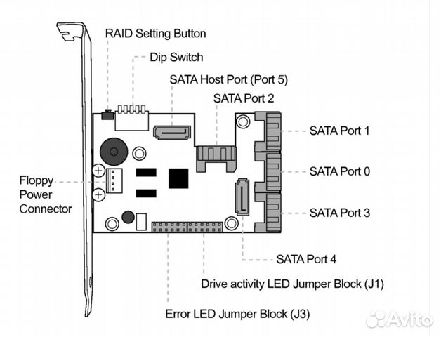 Рейд контроллер (raid controller) 2-5 портов pci-e