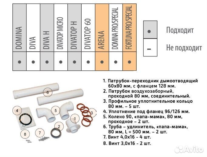 Комплект для раздельной системы дымоудаления Ferro
