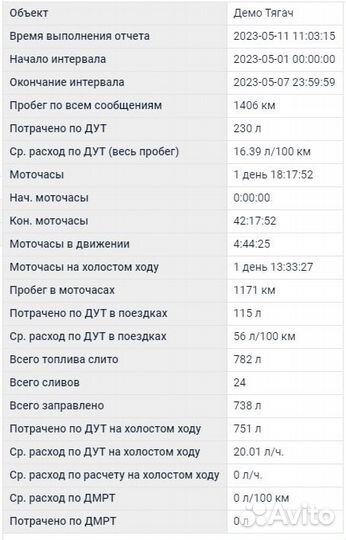 GPS контроль расхода топлива