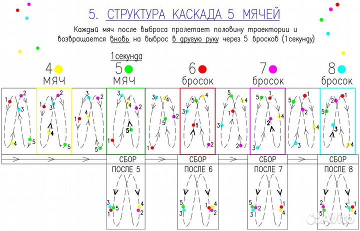 Жонглирование 5 и 7 мячей