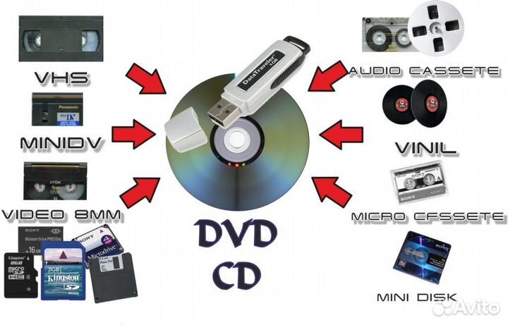 Фото-копи центр