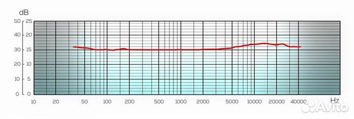 Simple Way Audio MicOne NEW