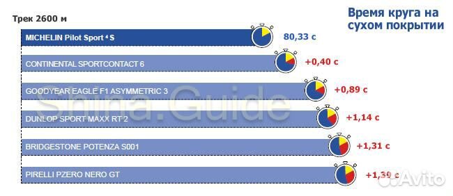 Michelin Pilot Sport 4 S 305/30 R20 103Y