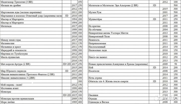 Blu-Ray диски лицензионные в Томске