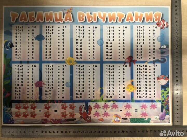 Таблица сложения и таблица вычитания