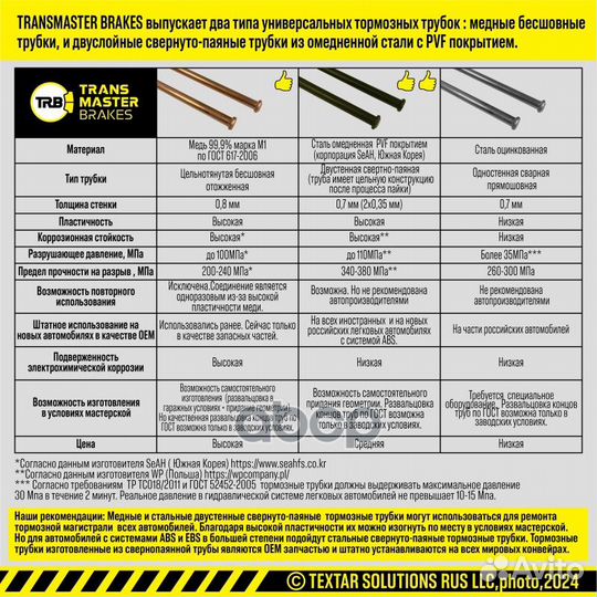Тормозная трубка медная L1000 мм, 4,75х0,8 мм