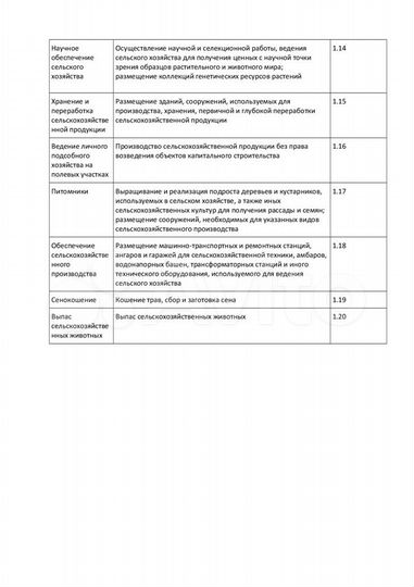 Участок 13,4 сот. (СНТ, ДНП)