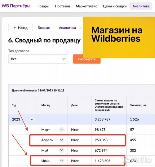 Ищу инвестиции инвестора в свой бизнес арт41050