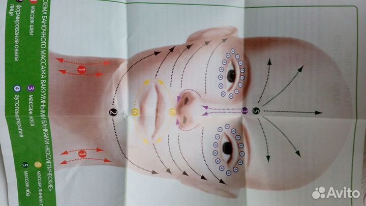 Банки Вакуумные