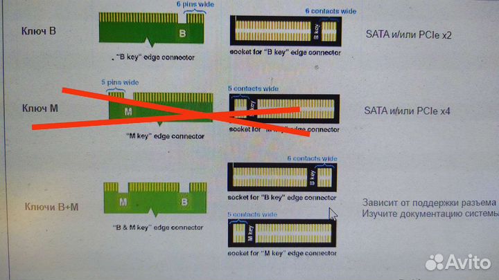 Адаптер M2 в SATA