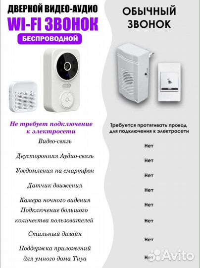 Wifi Видеозвонок