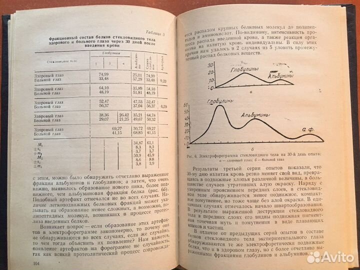 Книги по офтальмологии СССР