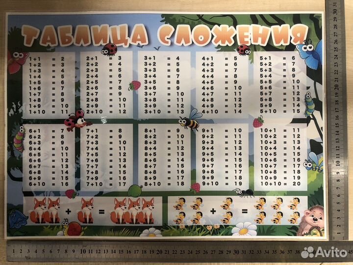 Таблица сложения и таблица вычитания