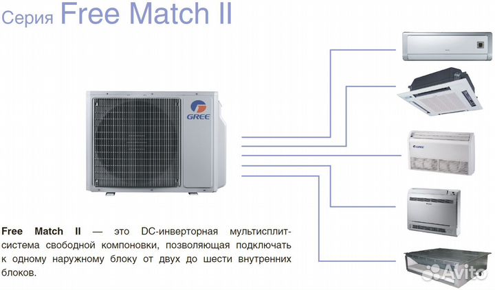 Мульти сплит-системы Gree с установкой (доп)