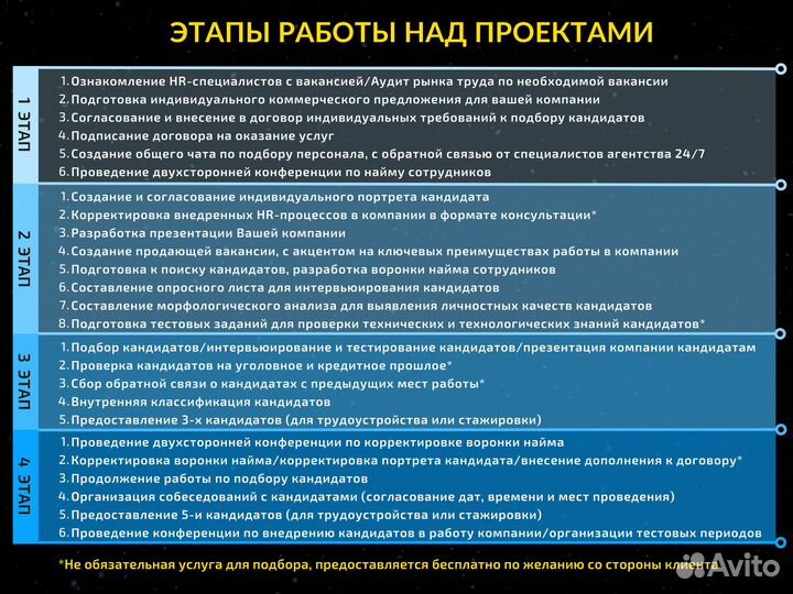 Рекрутинг. Подбор персонала от 3 дней с гарантией