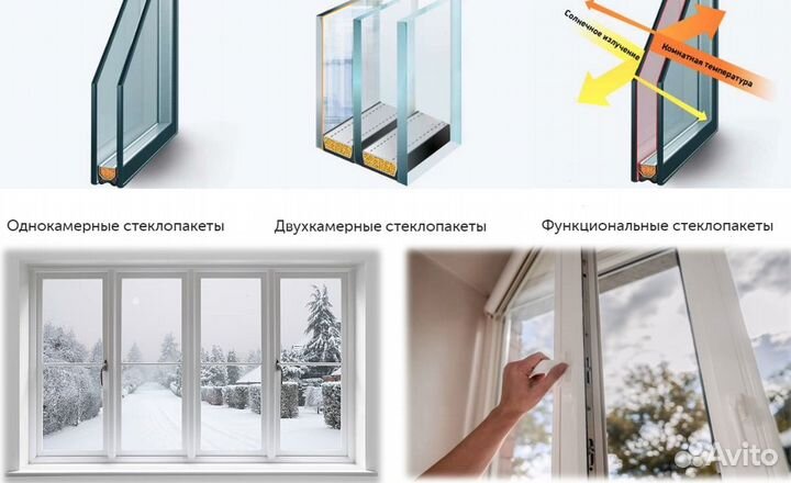 Пластиковые окна