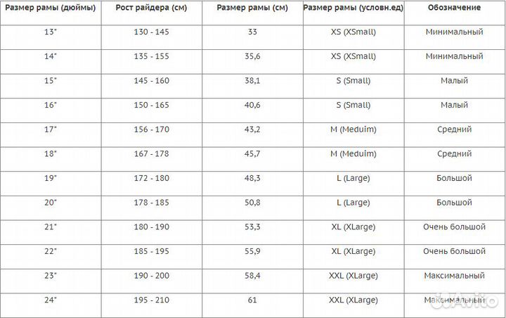 Детский велосипед stels Flyte Lady 16 Z011 (2021)
