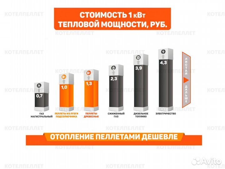 Пеллетный Котел Производства Россия