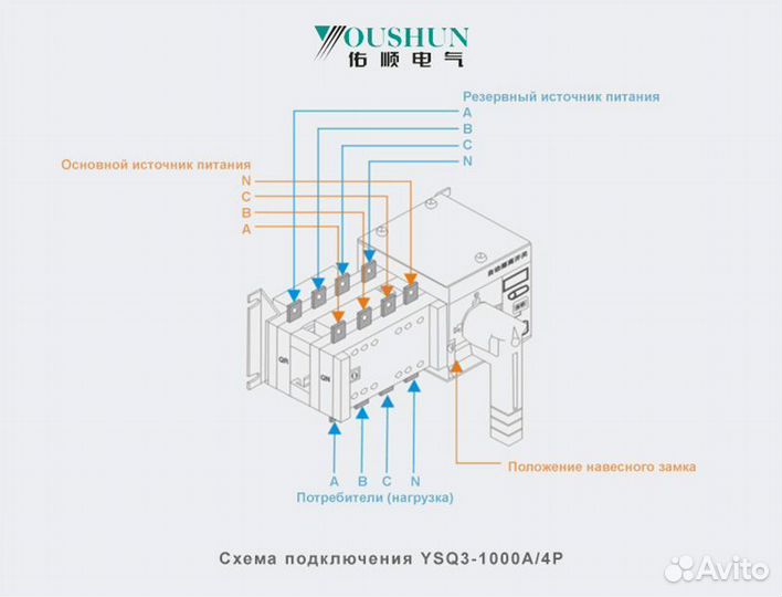 Рубильник реверсивный автоматический YSQ3-1000A/4P