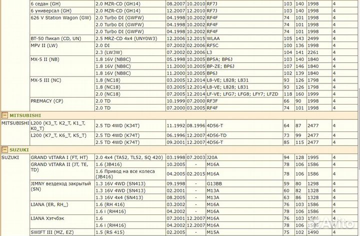 Дмрв Ford Ranger Mazda 3 BK 323 5 6 626 Atenza BT