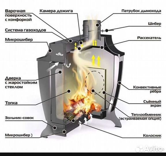 Печь отпительная Stoker 150 G(дрова,газ)