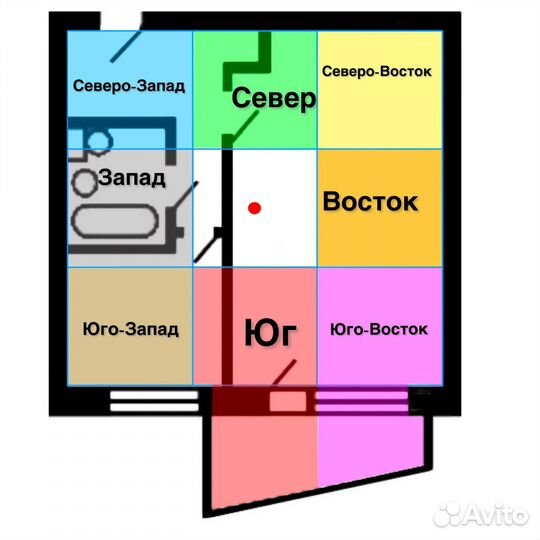 Васту консультация