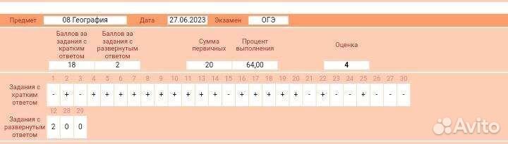 Репетитор по географии огэ, егэ