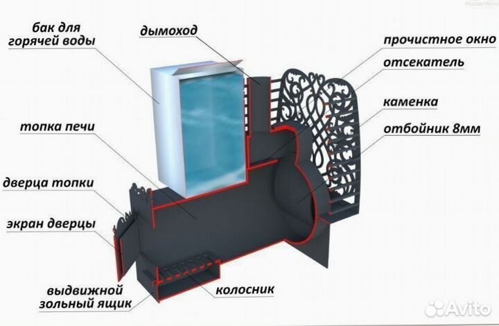 Печь Горизонтальная-426 банная толщина 8мм