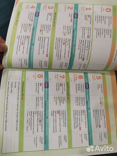 Обучающие книги, английский язык