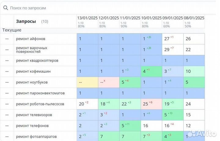 SEO - Продвижение с Гарантией Результата