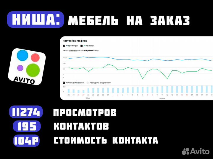 Авитолог / Специалист по авито
