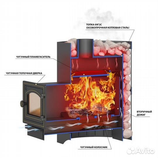 Печь для бани Везувий Скиф Ковка 22 205