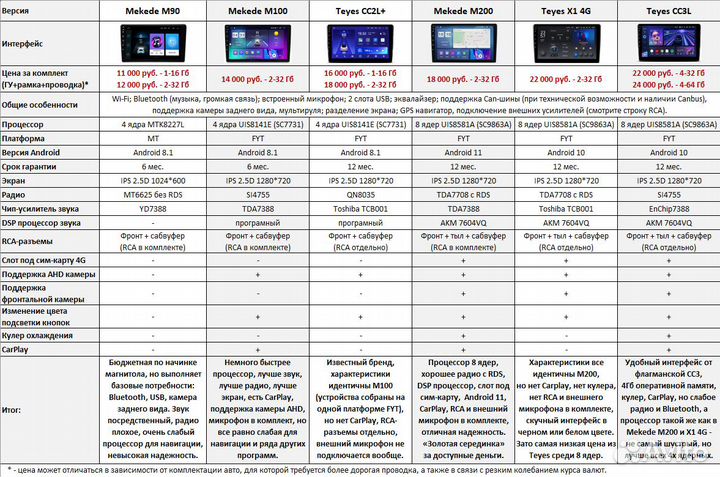 Магнитола Chevrolet Tahoe Android (черная)