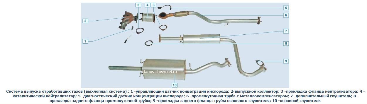 Показать схему системы выхлопных газов дэу эсперо