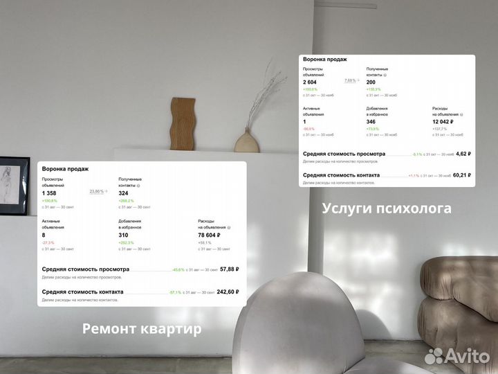 Авитолог / Продвижение под ключ