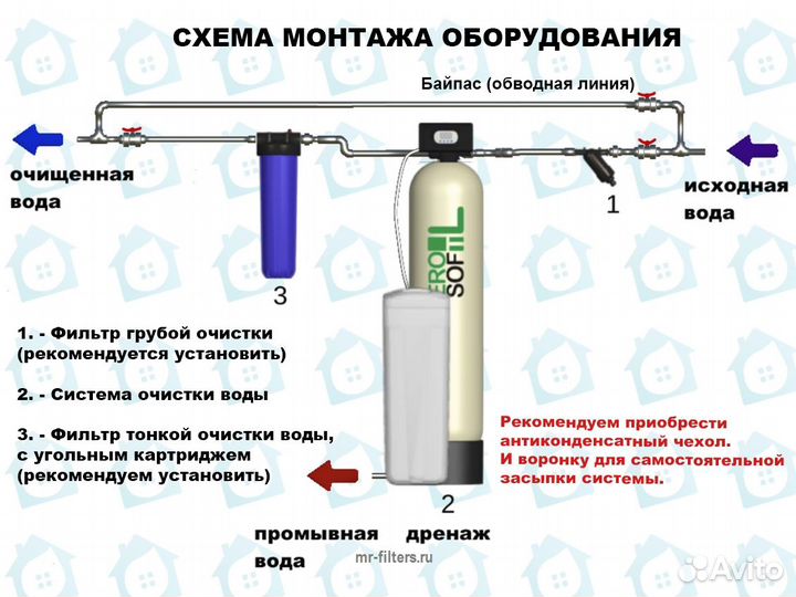 Умягчение воды / Очистка воды