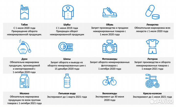Маркировка через честный знак