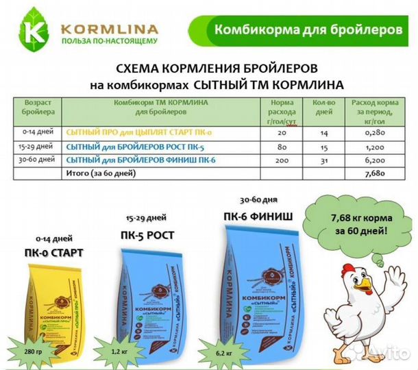 Индюшонок,Бройлер