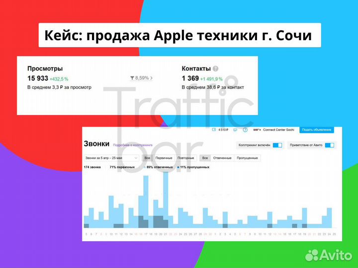 Авитолог / продвижение на авито / консультация