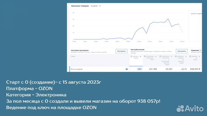 Менеджер маркетплейсов вб озон яндекс ведение