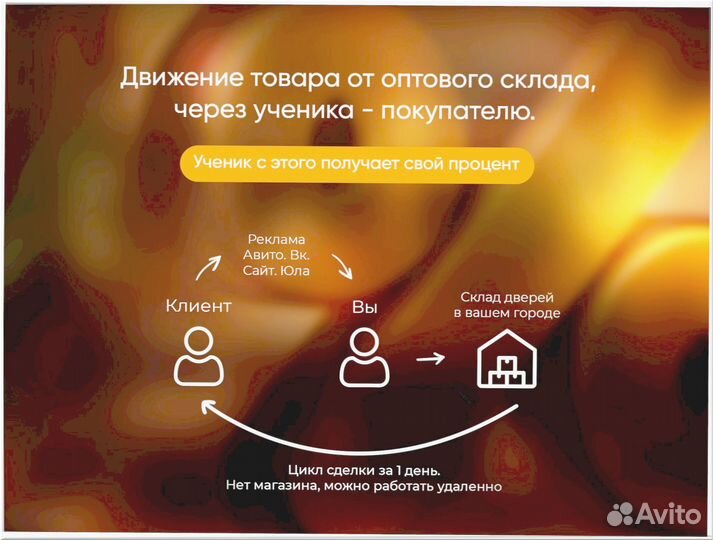 Готовый бизнес под ключ 5 8 8 8